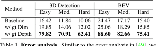 Figure 2 for Learning Geometry-Guided Depth via Projective Modeling for Monocular 3D Object Detection
