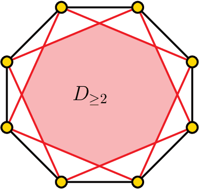 Figure 1 for How to Find a Point in the Convex Hull Privately