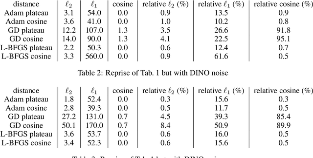 Figure 3 for High Fidelity Visualization of What Your Self-Supervised Representation Knows About