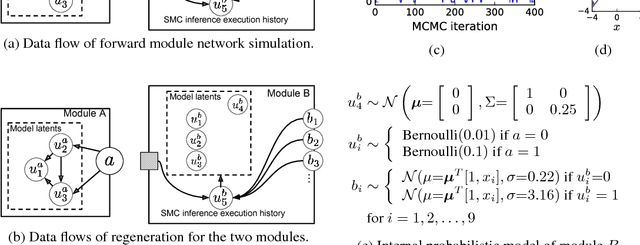 Figure 2 for Encapsulating models and approximate inference programs in probabilistic modules