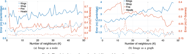 Figure 4 for Pose-GNN : Camera Pose Estimation System Using Graph Neural Networks