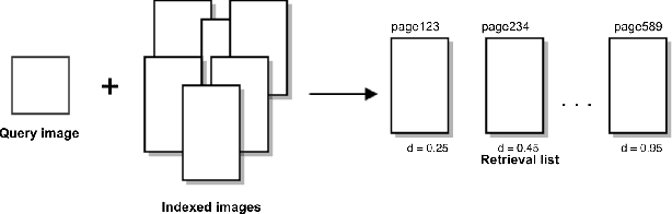 Figure 1 for Deep Learning Approaches for Image Retrieval and Pattern Spotting in Ancient Documents