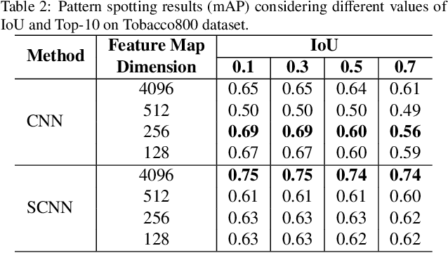 Figure 4 for Deep Learning Approaches for Image Retrieval and Pattern Spotting in Ancient Documents
