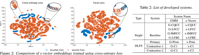 Figure 3 for Spoof detection using x-vector and feature switching