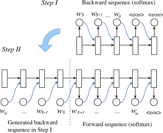 Figure 3 for Backward and Forward Language Modeling for Constrained Sentence Generation