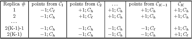 Figure 4 for The Data Replication Method for the Classification with Reject Option