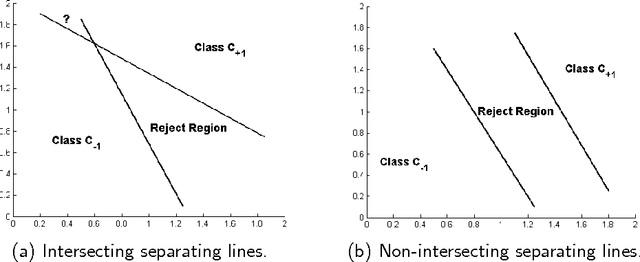 Figure 3 for The Data Replication Method for the Classification with Reject Option