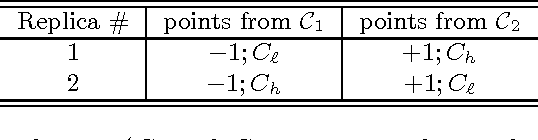 Figure 2 for The Data Replication Method for the Classification with Reject Option