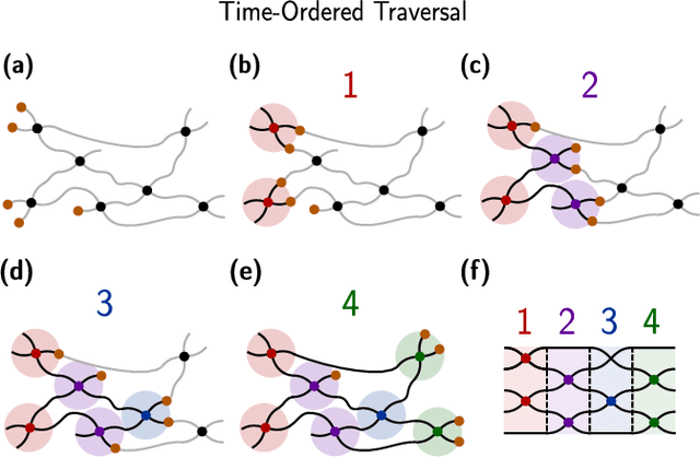 Figure 2 for Parallel fault-tolerant programming of an arbitrary feedforward photonic network