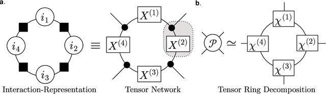 Figure 2 for Many-Body Approximation for Tensors