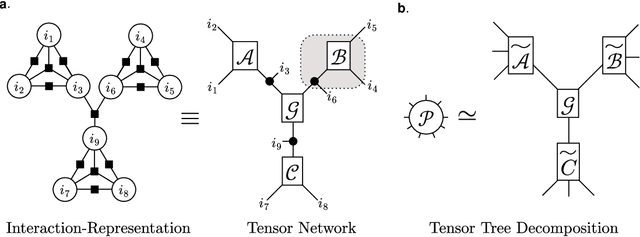 Figure 3 for Many-Body Approximation for Tensors