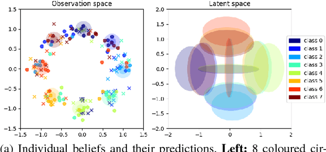 Figure 3 for Multi-Source Neural Variational Inference