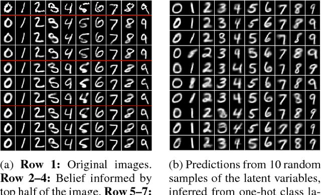 Figure 2 for Multi-Source Neural Variational Inference