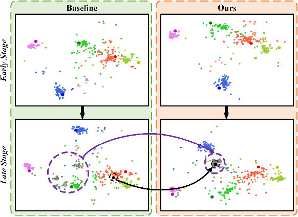 Figure 1 for Self-Promoted Prototype Refinement for Few-Shot Class-Incremental Learning