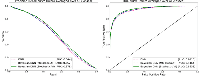 Figure 3 for BAR: Bayesian Activity Recognition using variational inference