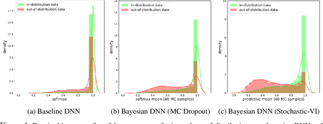 Figure 4 for BAR: Bayesian Activity Recognition using variational inference