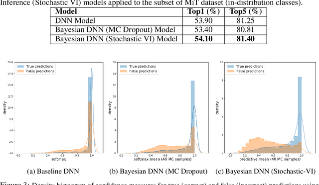 Figure 2 for BAR: Bayesian Activity Recognition using variational inference