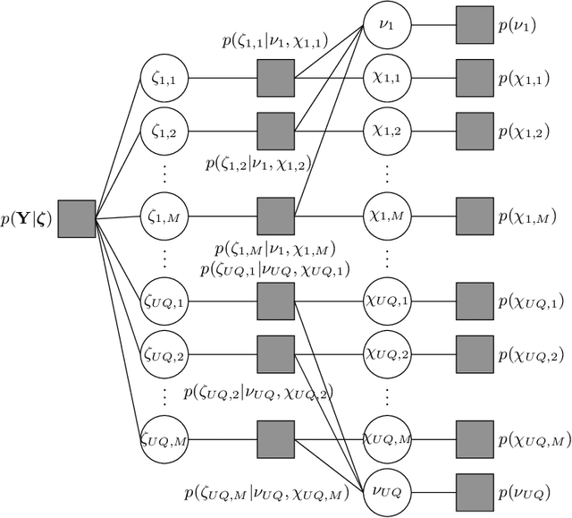 Figure 3 for Joint Localization and Information Transfer for Reconfigurable Intelligent Surface Aided Full-Duplex Systems