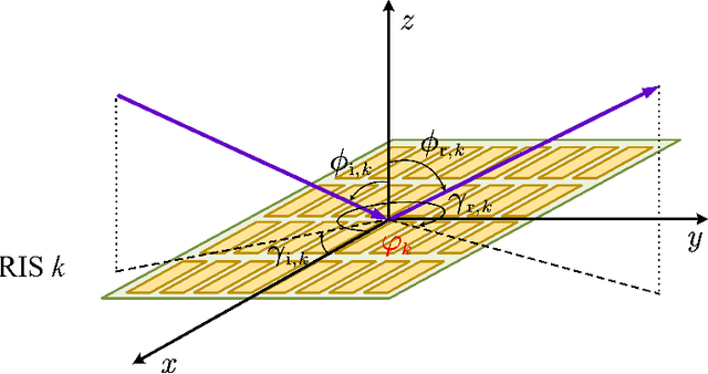 Figure 2 for Joint Localization and Information Transfer for Reconfigurable Intelligent Surface Aided Full-Duplex Systems