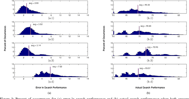 Figure 3 for Environmental Information Improves Robotic Search Performance