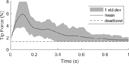 Figure 2 for Model-less Active Compliance for Continuum Robots using Recurrent Neural Networks