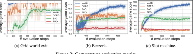 Figure 2 for State Action Separable Reinforcement Learning