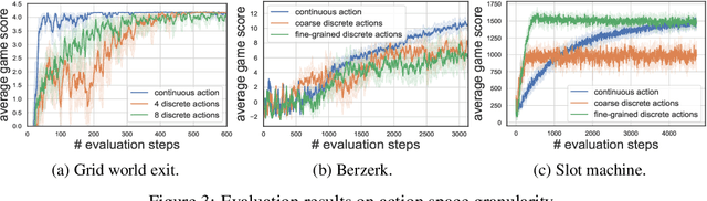 Figure 3 for State Action Separable Reinforcement Learning