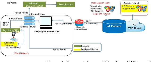 Figure 1 for AI based Safety System for Employees of Manufacturing Industries in Developing Countries