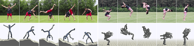 Figure 1 for SFV: Reinforcement Learning of Physical Skills from Videos