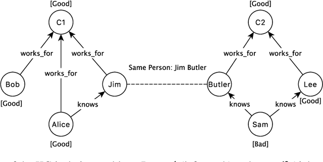 Figure 1 for Survey and Open Problems in Privacy Preserving Knowledge Graph: Merging, Query, Representation, Completion and Applications