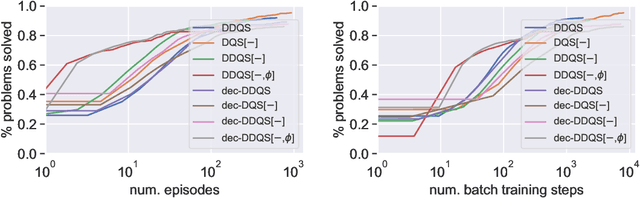 Figure 1 for Towards Neural-Guided Program Synthesis for Linear Temporal Logic Specifications