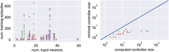 Figure 2 for Towards Neural-Guided Program Synthesis for Linear Temporal Logic Specifications