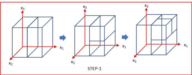 Figure 3 for Application of Monte Carlo Stochastic Optimization (MOST) to Deep Learning