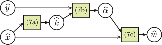 Figure 2 for End-to-end representation learning for Correlation Filter based tracking