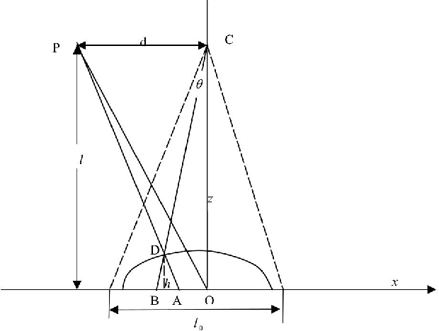 Figure 2 for Improved phase-unwrapping method using geometric constraints