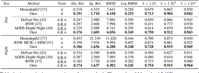 Figure 2 for When the Sun Goes Down: Repairing Photometric Losses for All-Day Depth Estimation