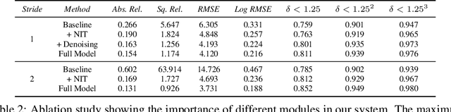 Figure 4 for When the Sun Goes Down: Repairing Photometric Losses for All-Day Depth Estimation