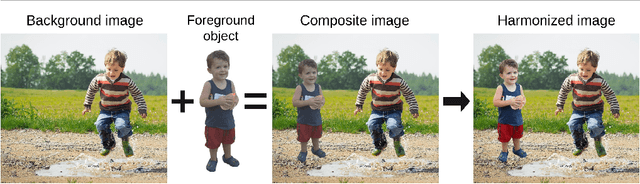 Figure 1 for Foreground-aware Semantic Representations for Image Harmonization