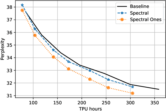 Figure 1 for Exploring Low Rank Training of Deep Neural Networks