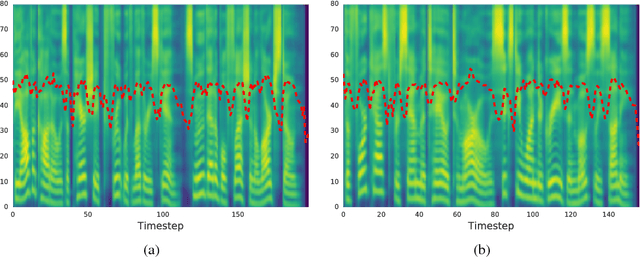 Figure 3 for Uncovering Latent Style Factors for Expressive Speech Synthesis