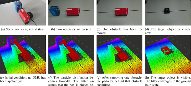 Figure 4 for Deep Measurement Updates for Bayes Filters