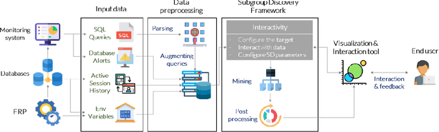 Figure 1 for "What makes my queries slow?": Subgroup Discovery for SQL Workload Analysis