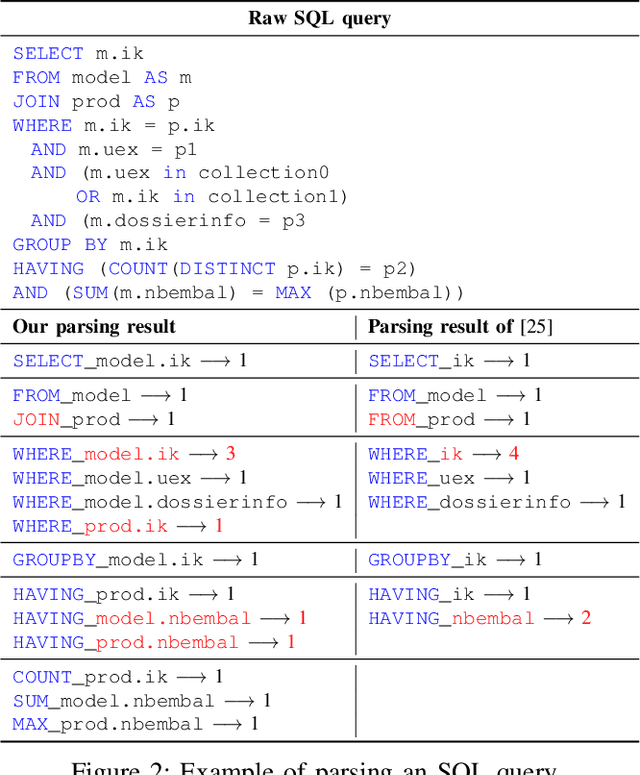 Figure 2 for "What makes my queries slow?": Subgroup Discovery for SQL Workload Analysis