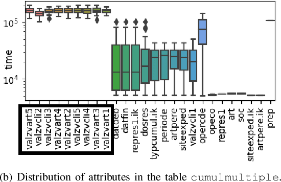 Figure 3 for "What makes my queries slow?": Subgroup Discovery for SQL Workload Analysis