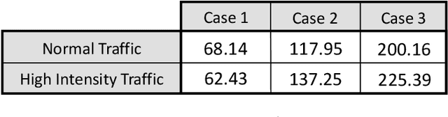 Figure 2 for Adaptive Traffic Control with Deep Reinforcement Learning: Towards State-of-the-art and Beyond