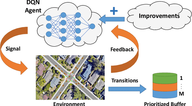 Figure 1 for Adaptive Traffic Control with Deep Reinforcement Learning: Towards State-of-the-art and Beyond