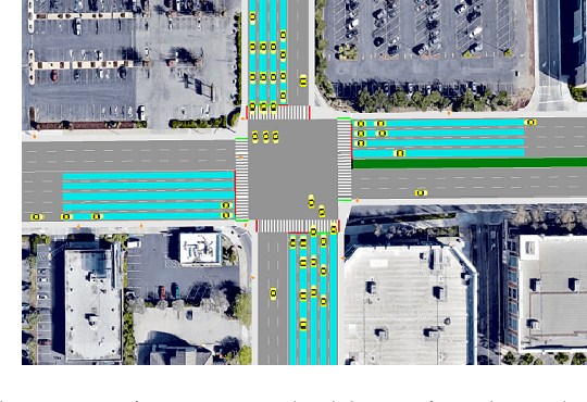 Figure 3 for Adaptive Traffic Control with Deep Reinforcement Learning: Towards State-of-the-art and Beyond