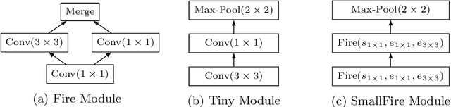 Figure 3 for Real-time convolutional networks for sonar image classification in low-power embedded systems