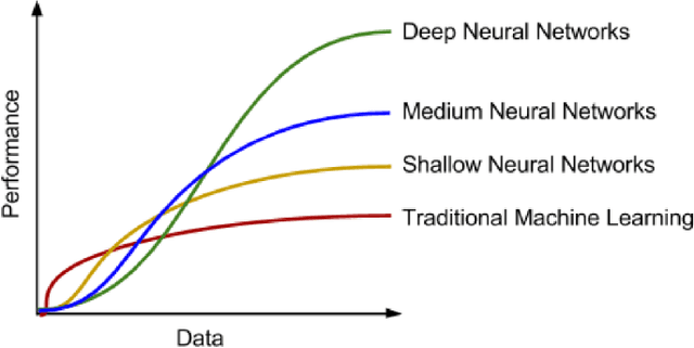 Figure 1 for Deep Learning for Anomaly Detection: A Survey