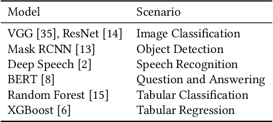 Figure 4 for SINGA-Easy: An Easy-to-Use Framework for MultiModal Analysis